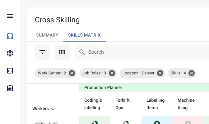 Digital skills matrix dashboard